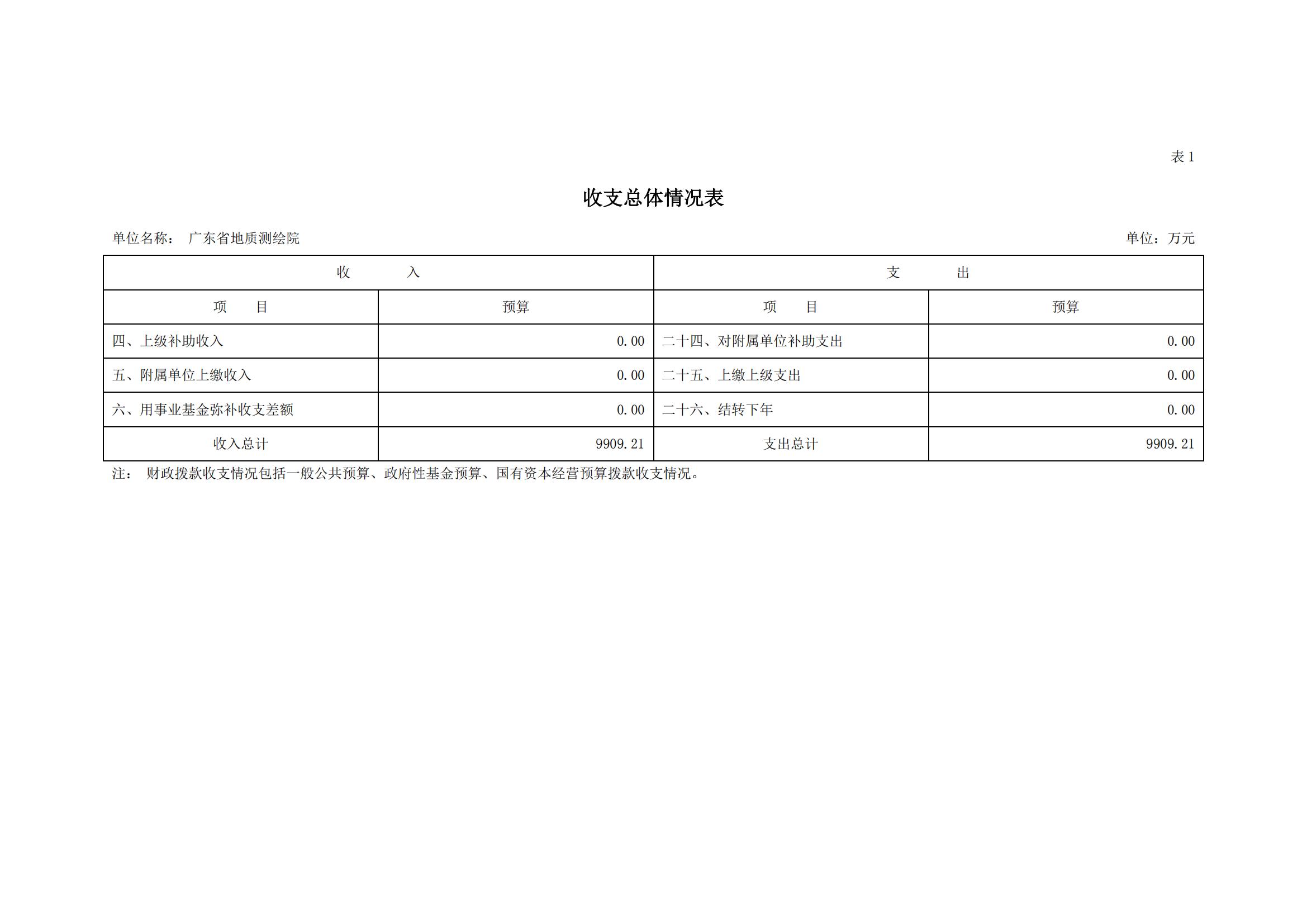 2021年广东省地质测绘院部门预算公开_05.jpg