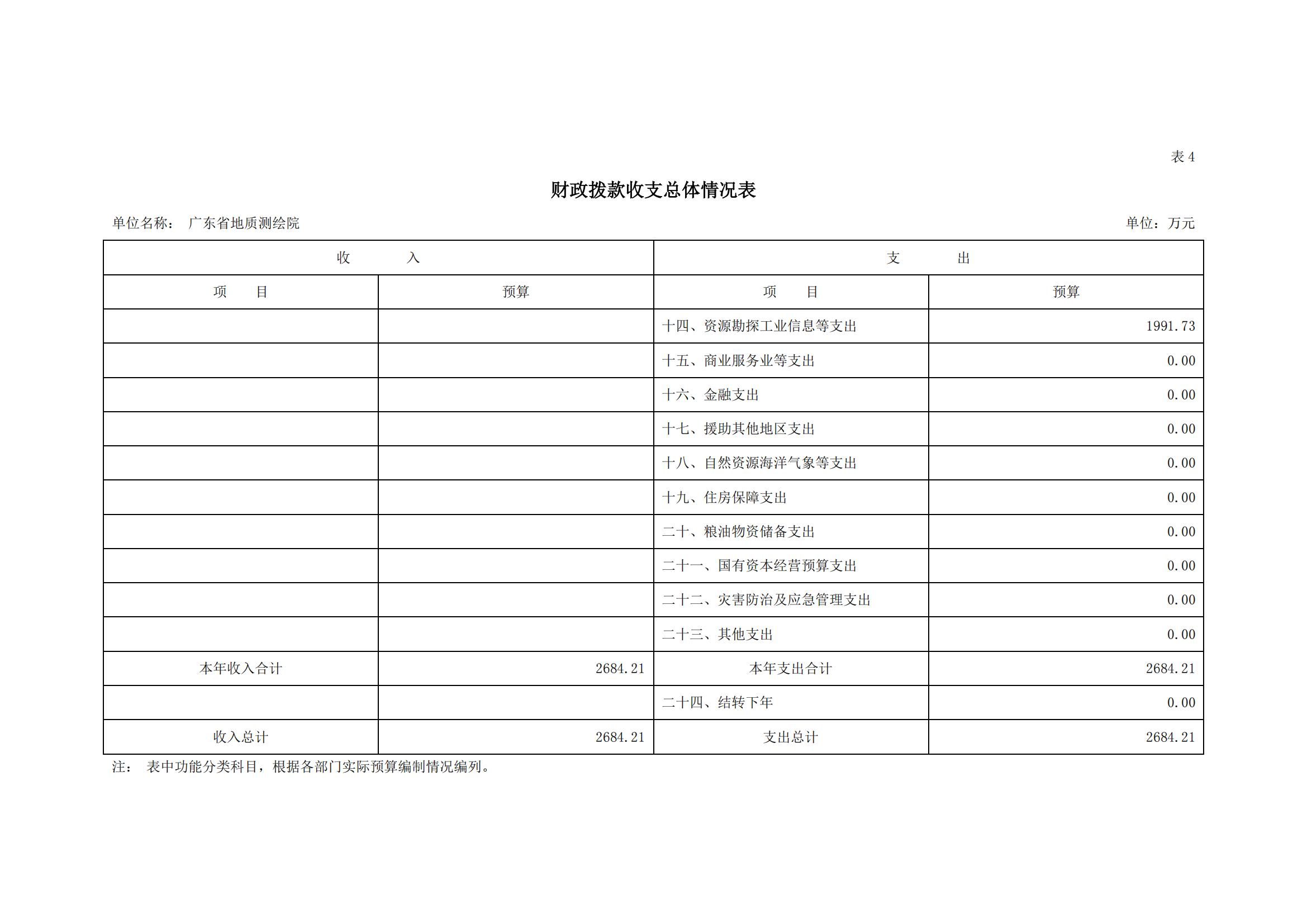 2021年广东省地质测绘院部门预算公开_09.jpg
