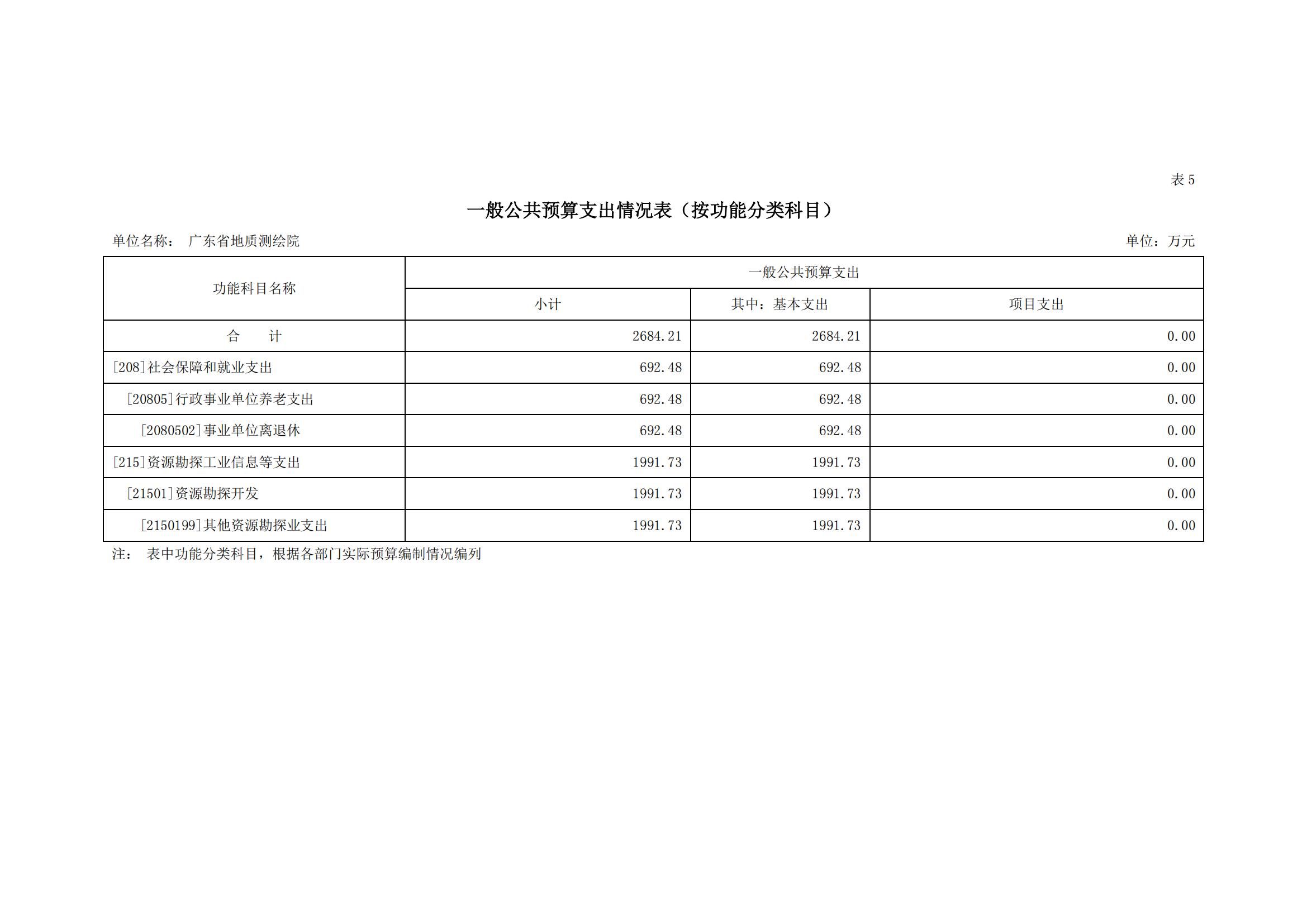 2021年广东省地质测绘院部门预算公开_10.jpg