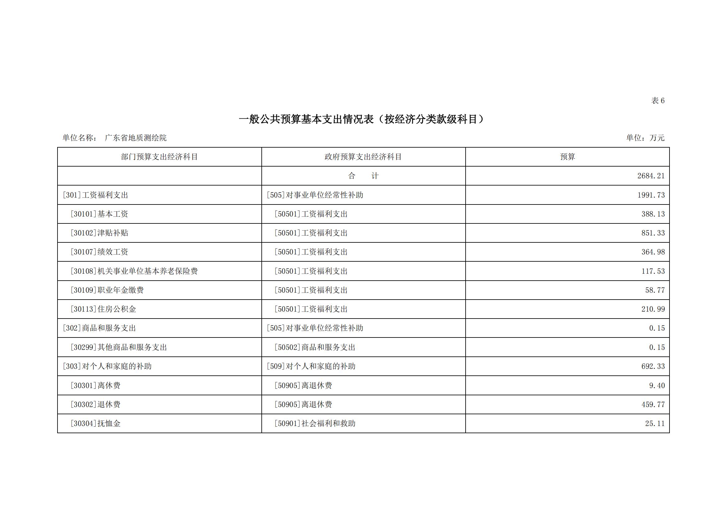2021年广东省地质测绘院部门预算公开_11.jpg