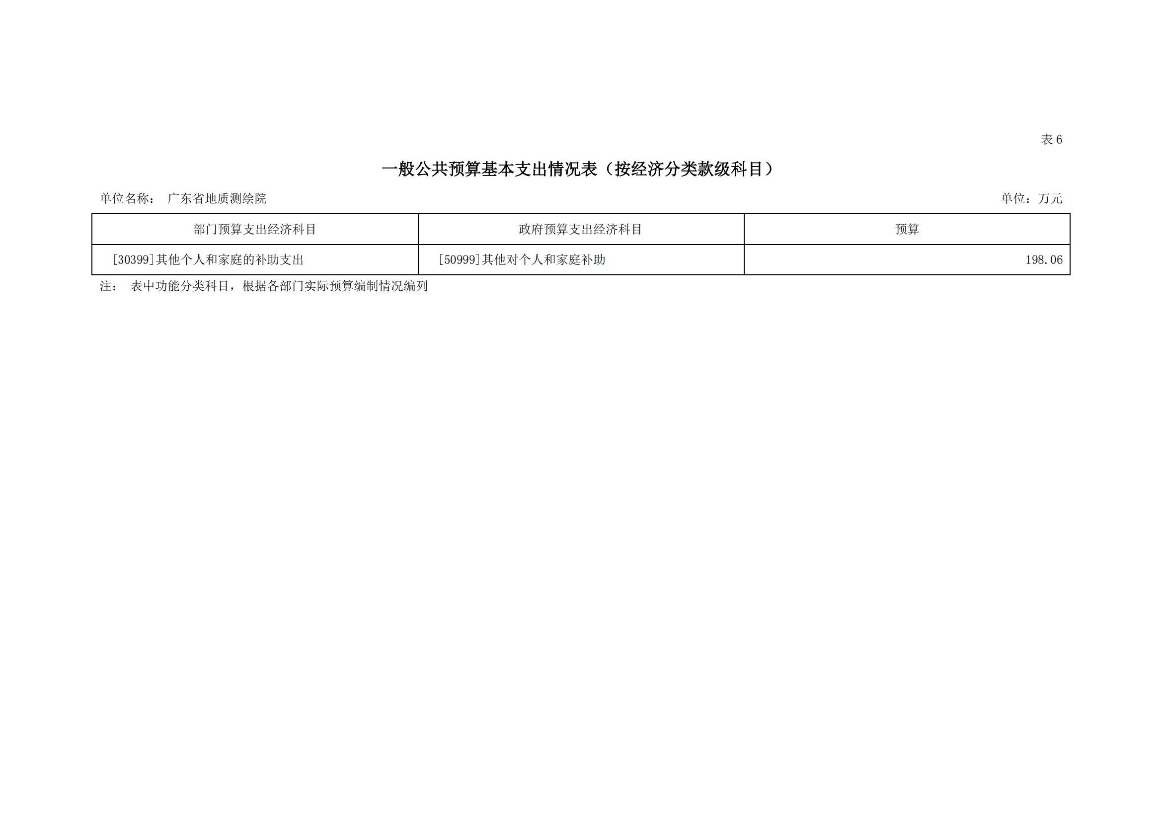 2021年广东省地质测绘院部门预算公开_12.jpg