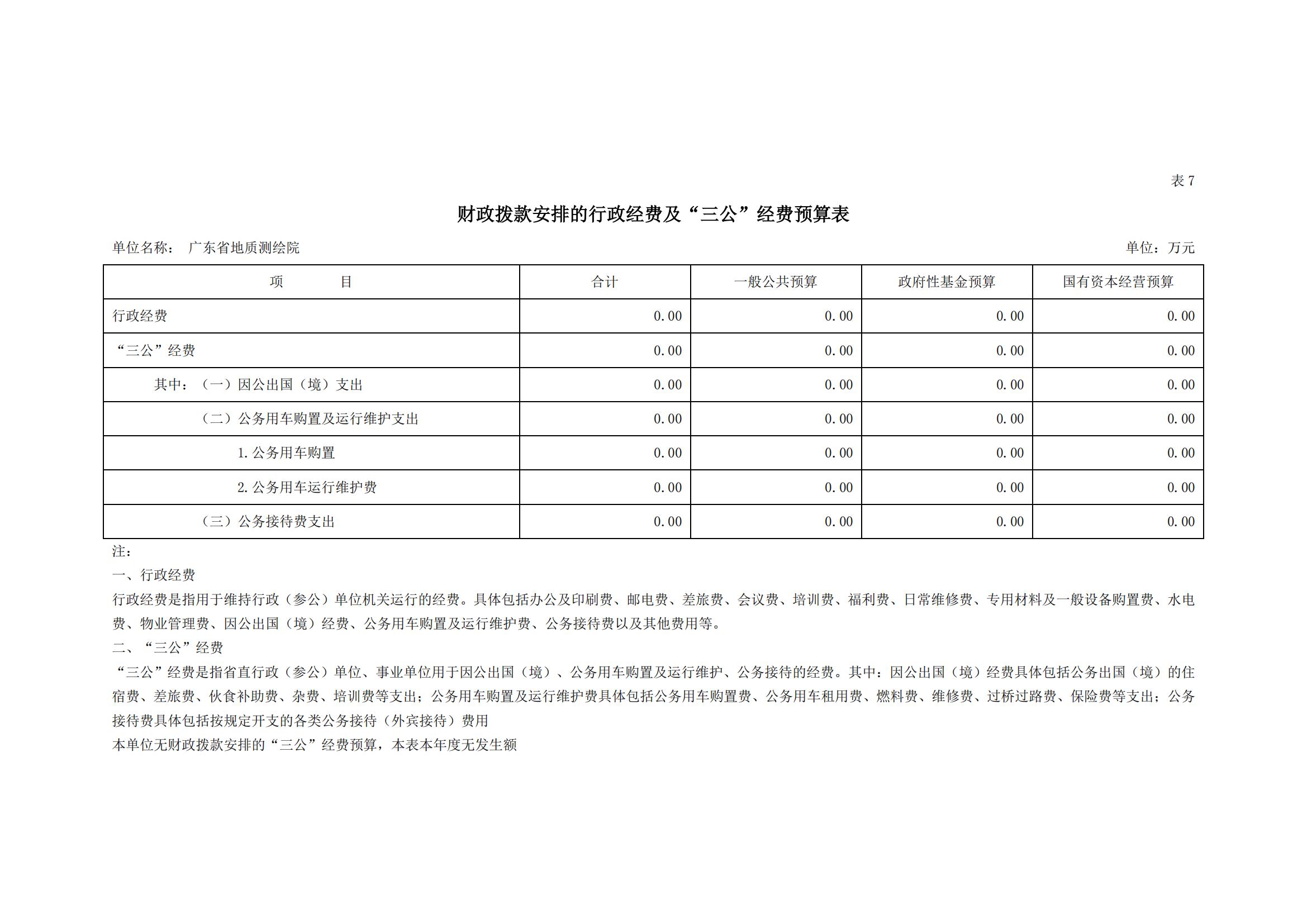 2021年广东省地质测绘院部门预算公开_13.jpg