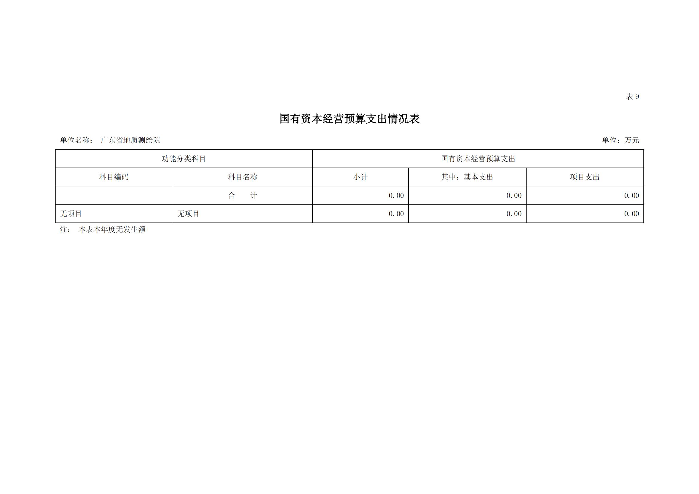 2021年广东省地质测绘院部门预算公开_15.jpg