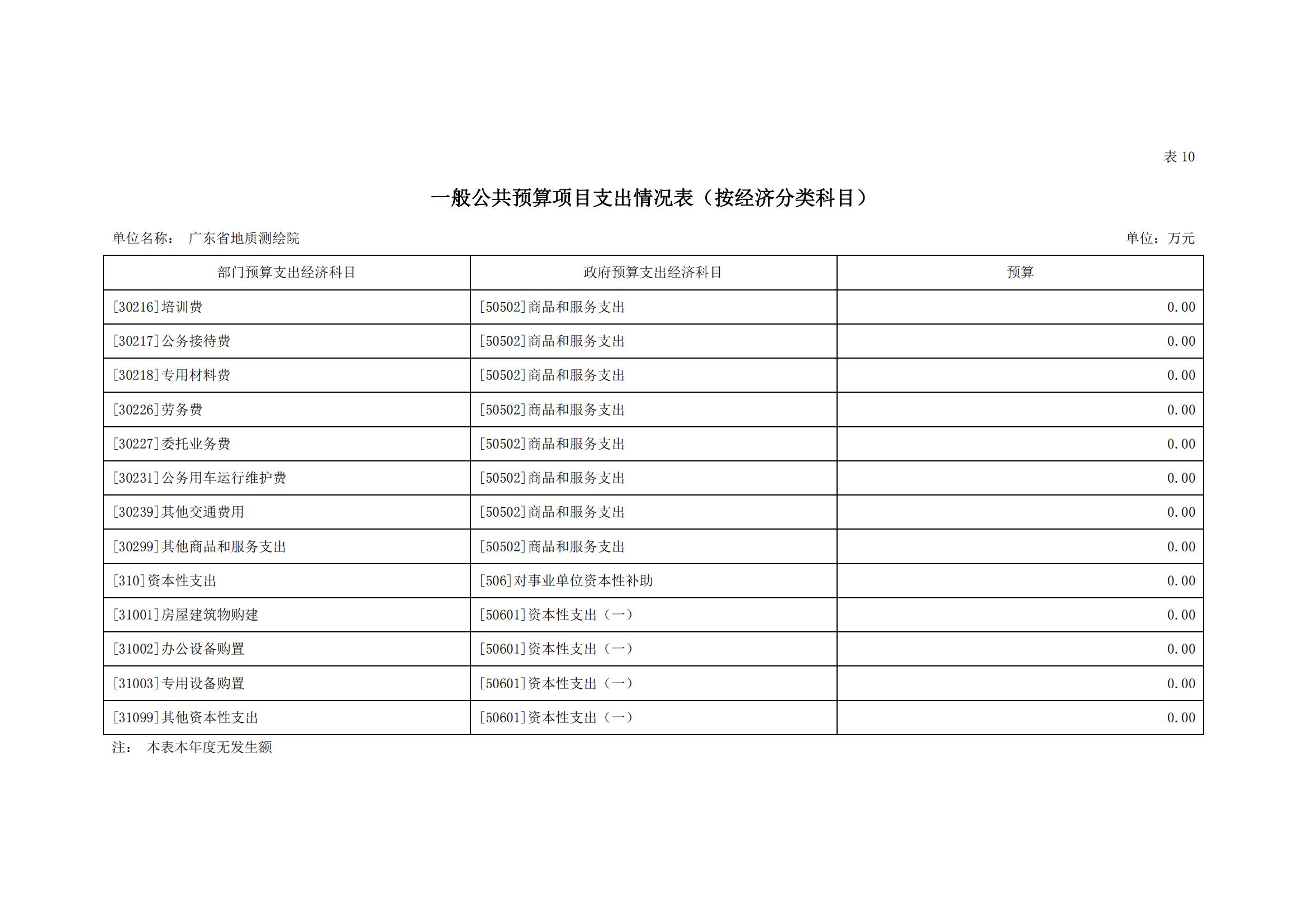 2021年广东省地质测绘院部门预算公开_17.jpg