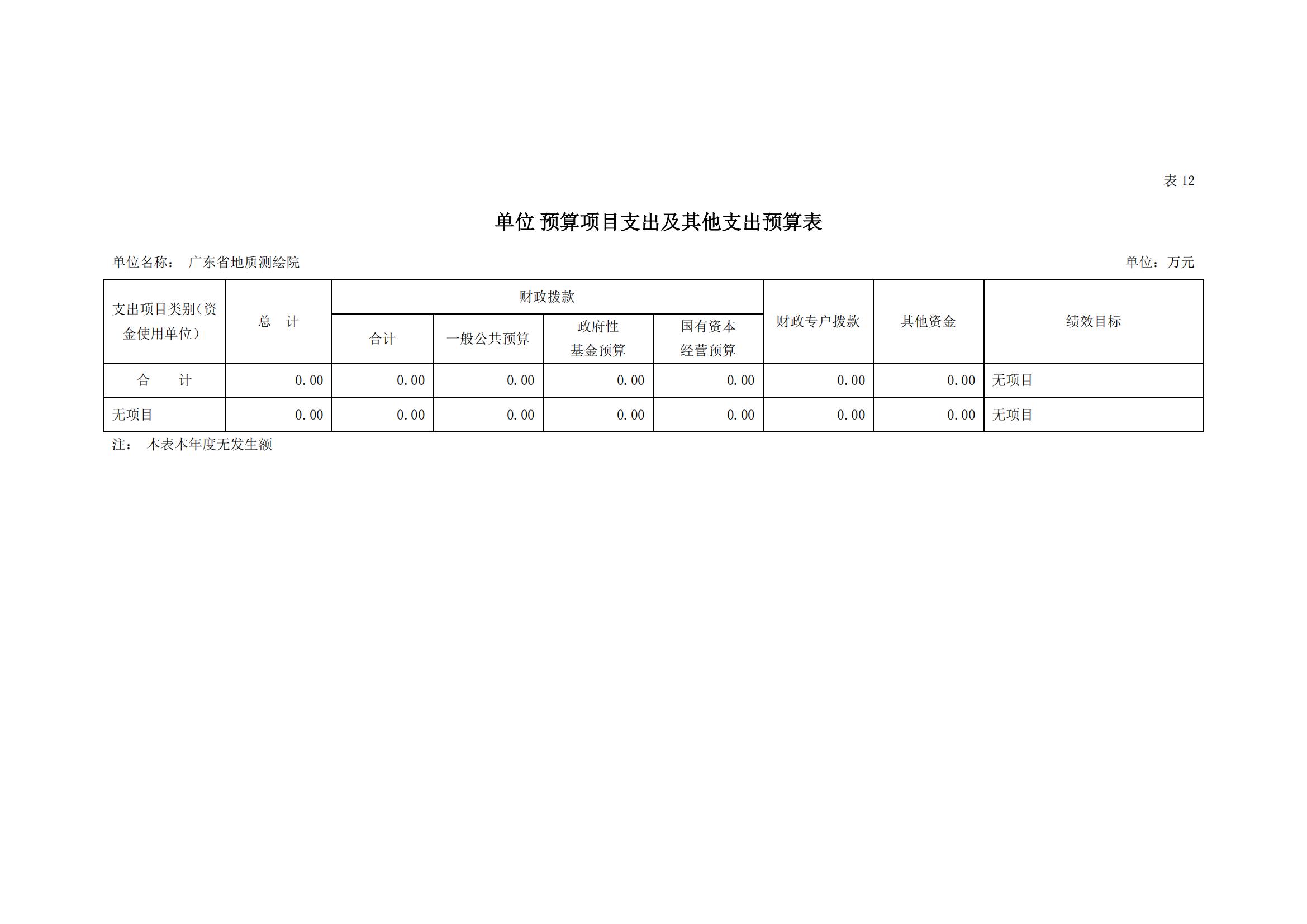2021年广东省地质测绘院部门预算公开_19.jpg