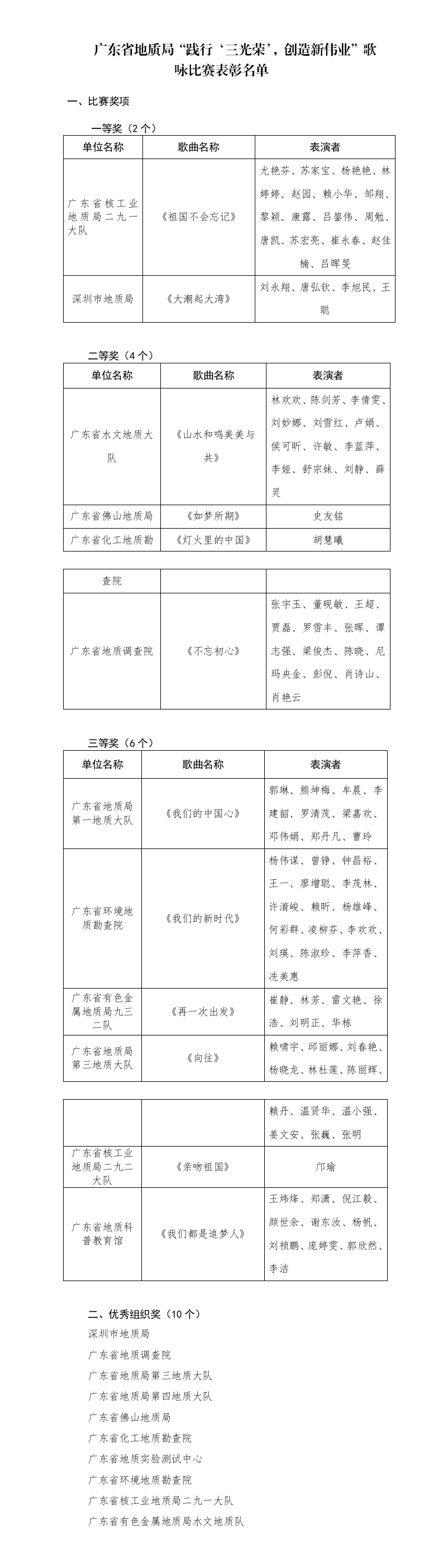 YW省地质局红歌大赛唱响“践行‘三光荣’，创造新伟业”.png