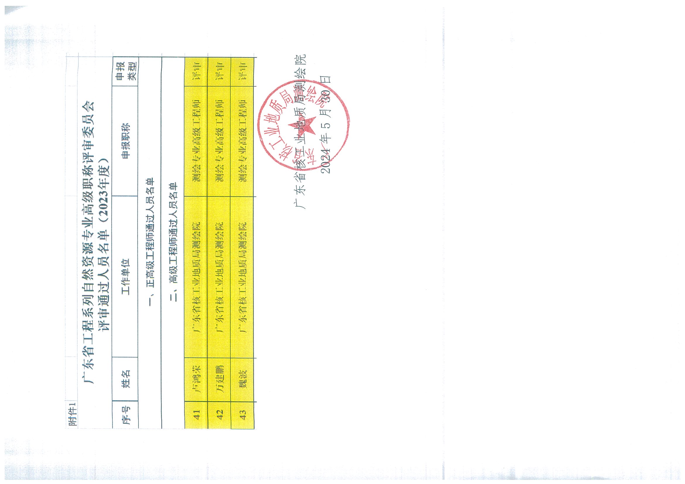 关于2023年度广东省自然资源工程技术人才高级职称及贯通评审结果公示（中高级）_页面_2.jpg